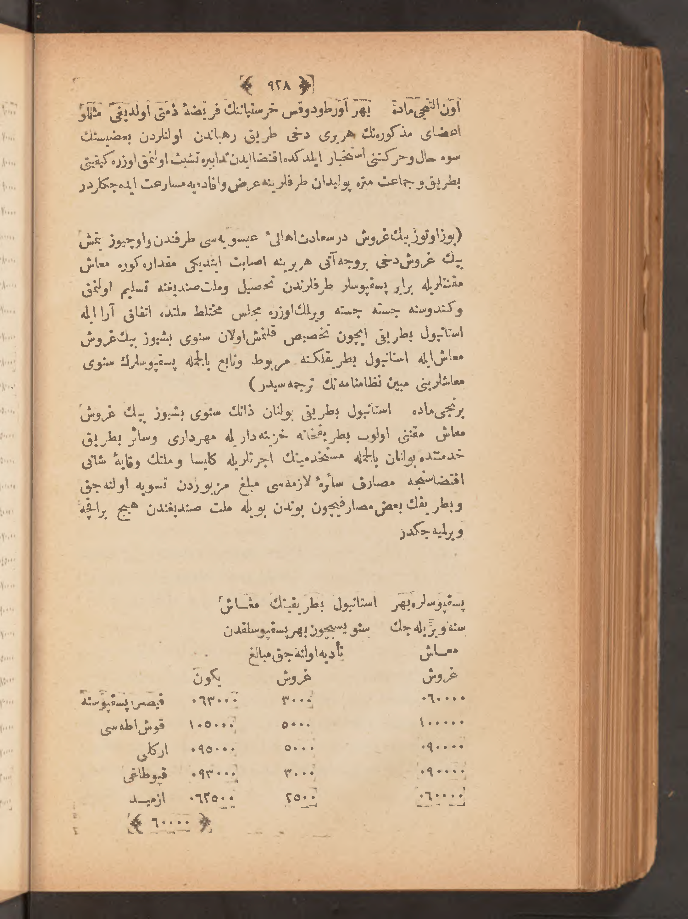 Page 942