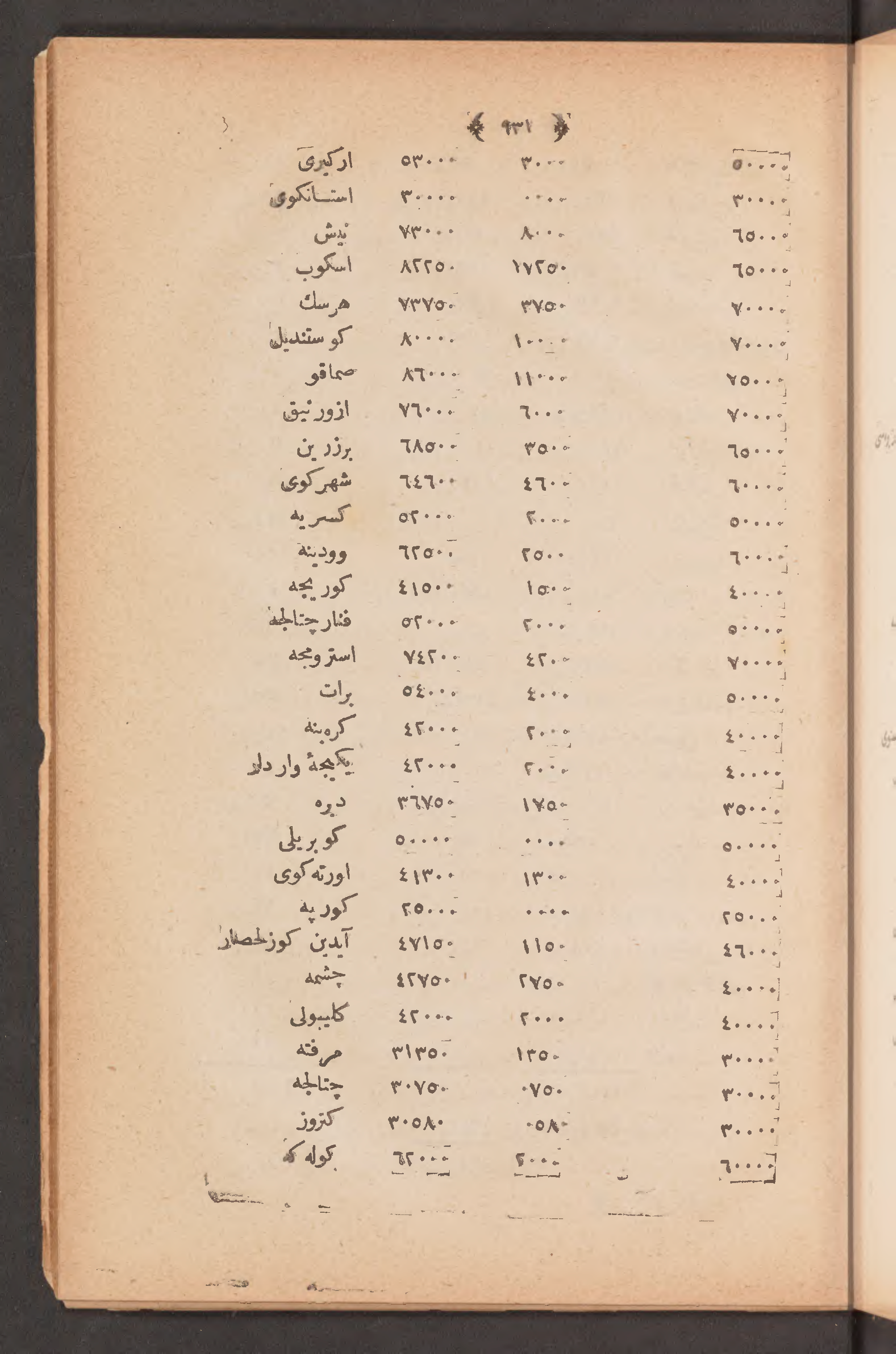 Page 945